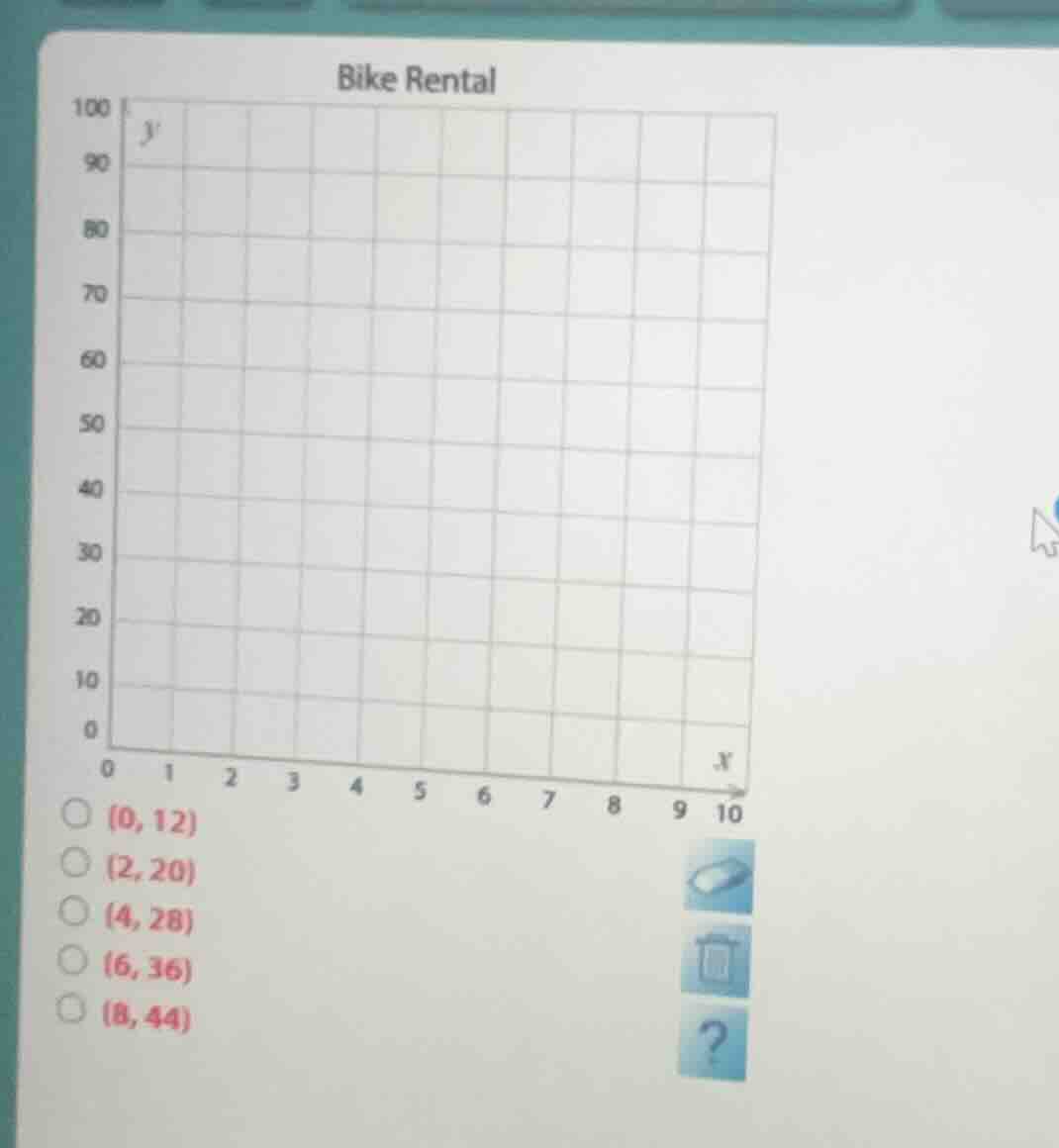 bike rental (0, 12) (2, 20) (4, 28) (6, 36) (8, 44)