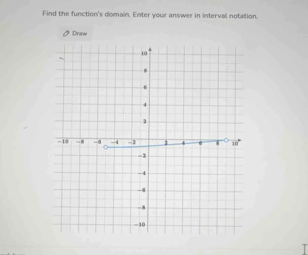 find the functions domain. enter your answer in interval notation.
