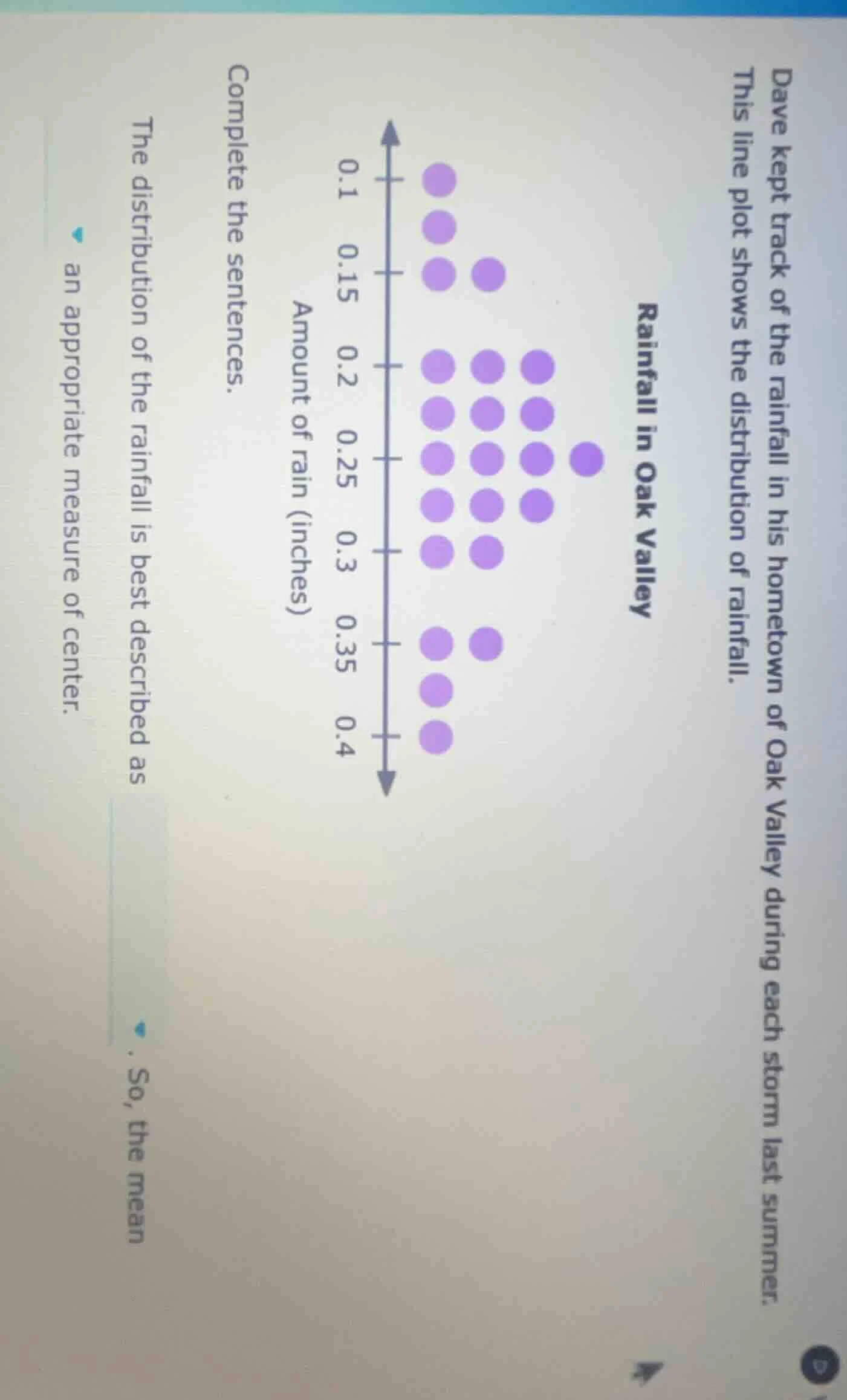 dave kept track of the rainfall in his hometown of oak valley during ea…