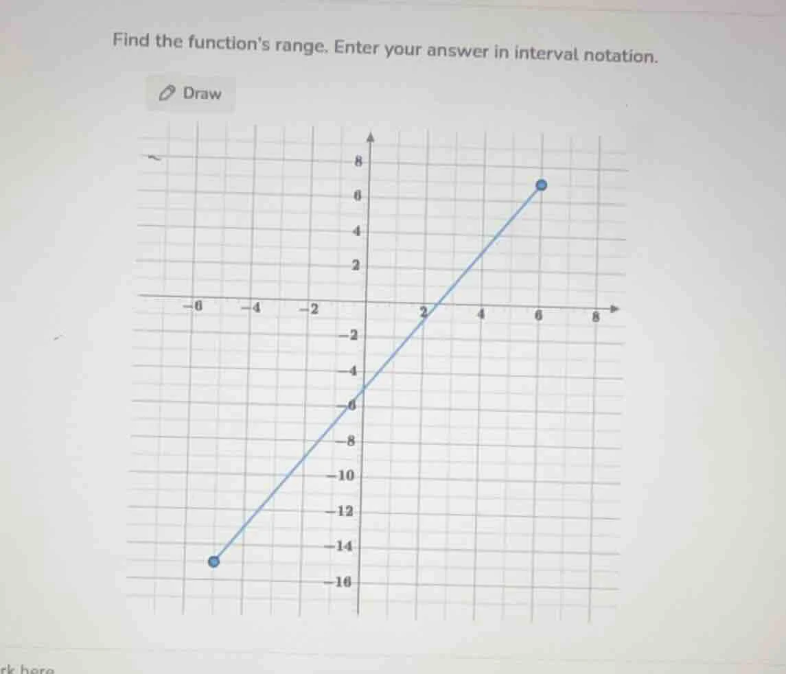 find the functions range. enter your answer in interval notation.