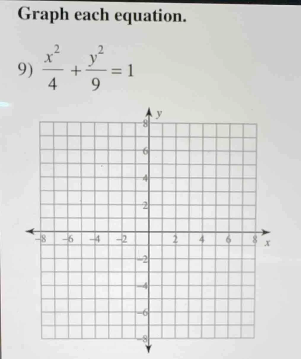 graph each equation. 9) \\(\\dfrac{x^2}{4} + \\dfrac{y^2}{9} = 1\\) coo…
