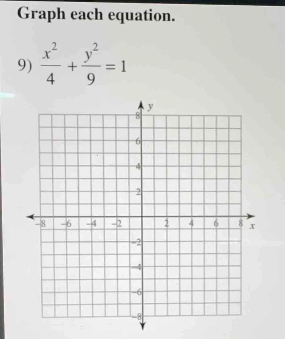 graph each equation. 9) \\(\\frac{x^2}{4} + \\frac{y^2}{9} = 1\\) graph…