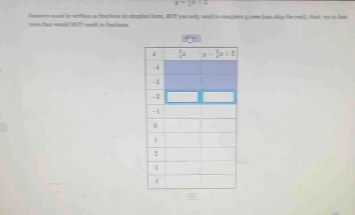 answers must be written as fractions in simplified form, but you only n…