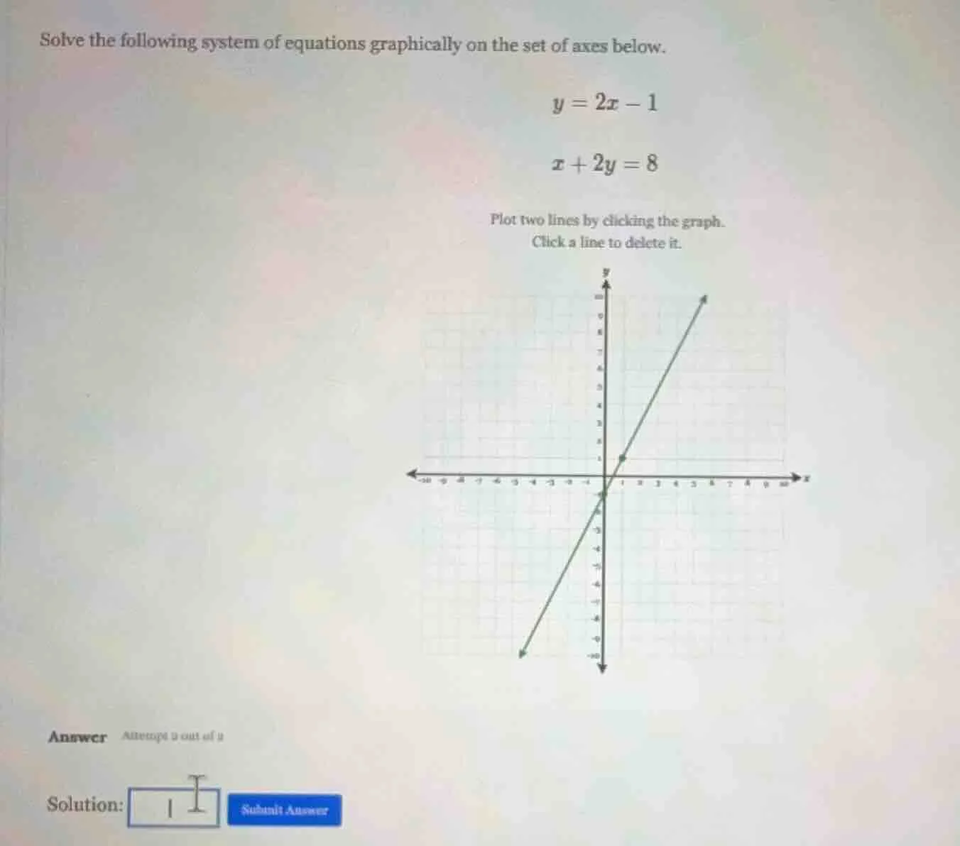 solve the following system of equations graphically on the set of axes …