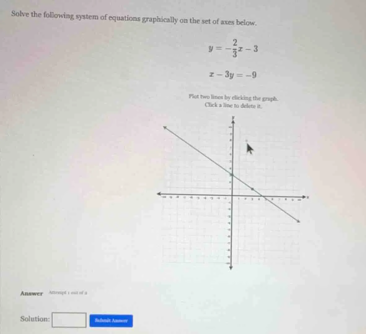 solve the following system of equations graphically on the set of axes …