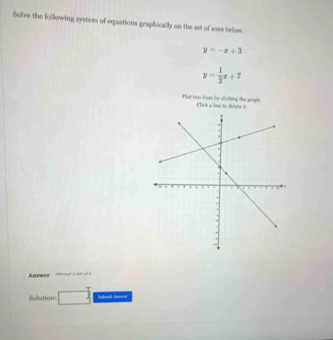 solve the following system of equations graphically on the set of axes …