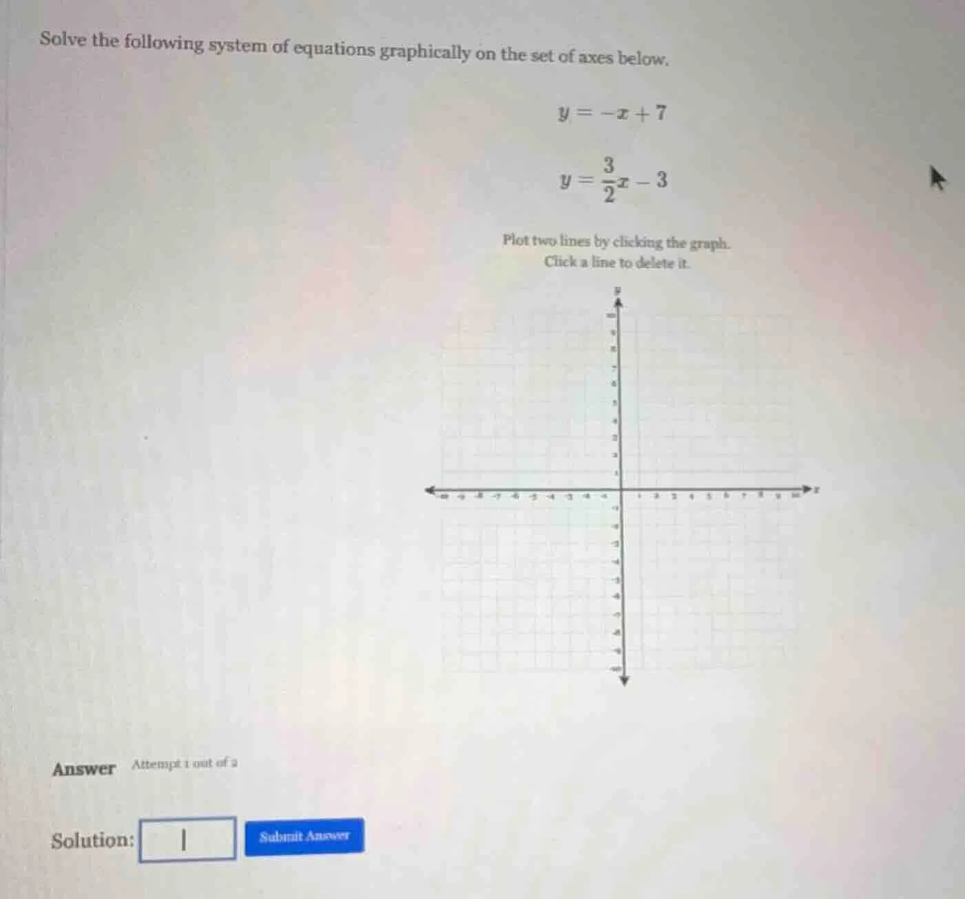 solve the following system of equations graphically on the set of axes …