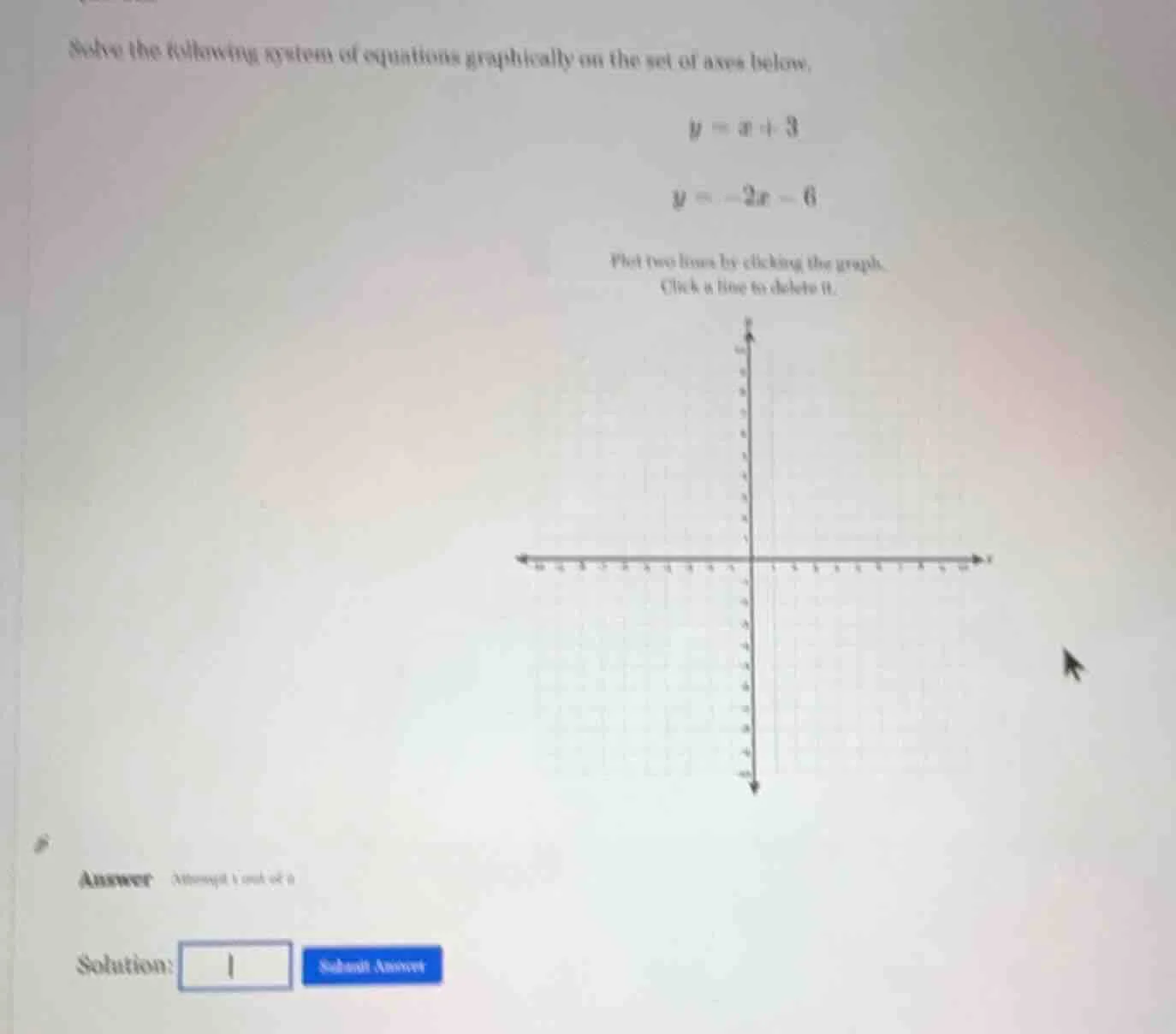 solve the following system of equations graphically on the set of axes …