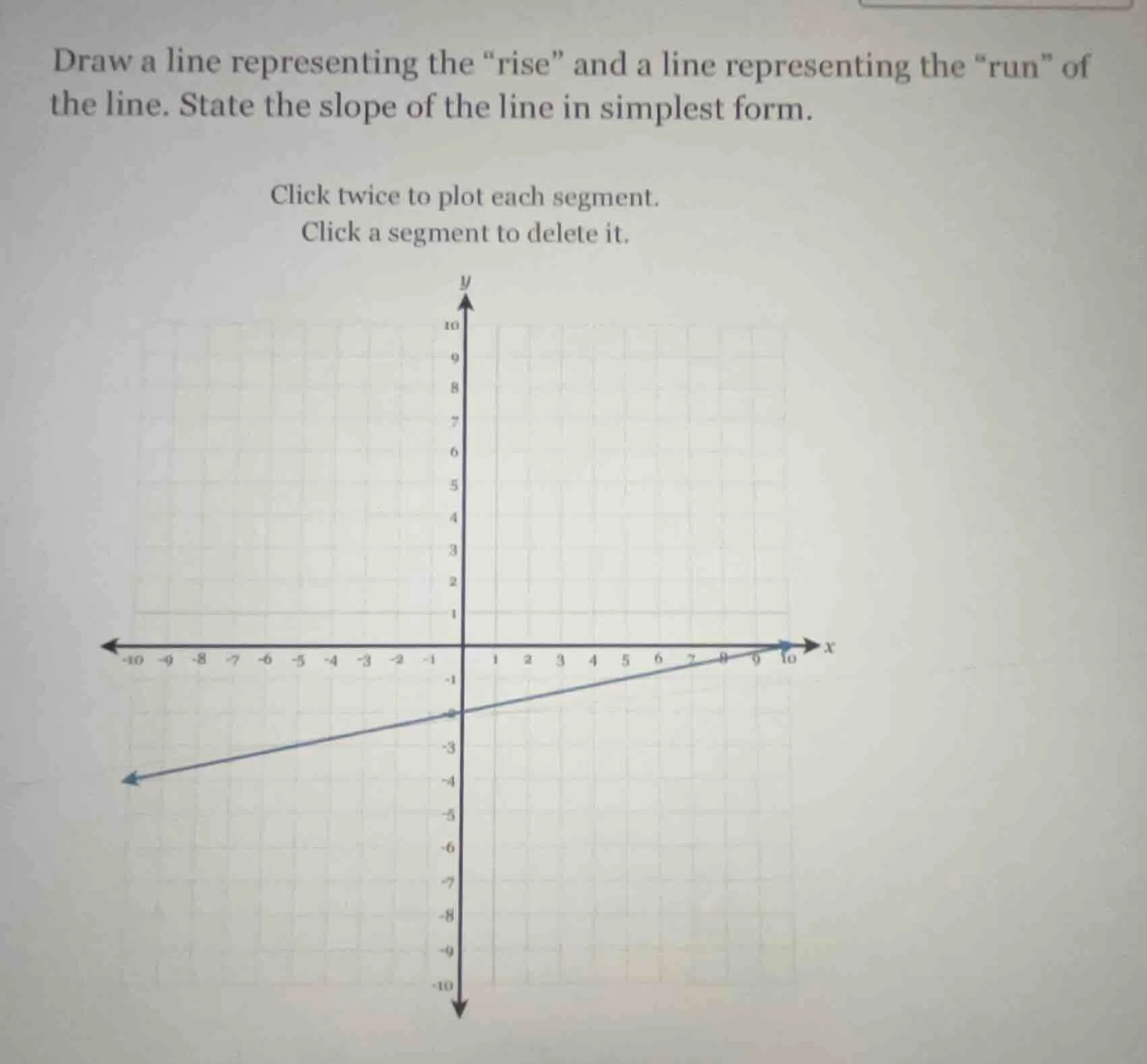 draw a line representing the ise\ and a line representing the un\ of th…