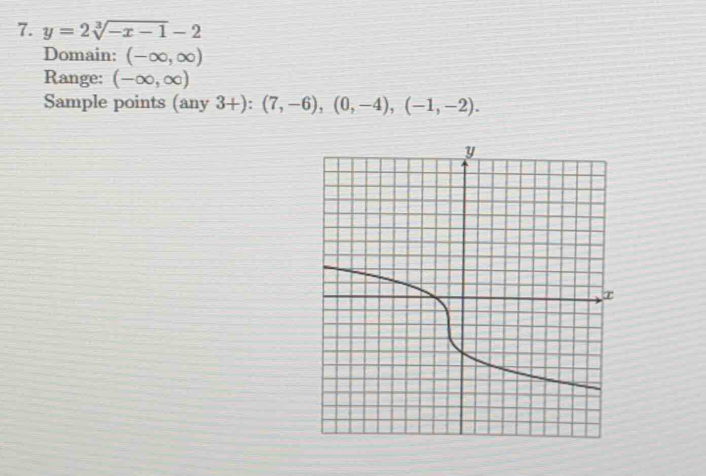 7. $y = 2sqrt3{-x - 1} - 2$ domain: $(-infty, infty)$ range: $(-infty, …