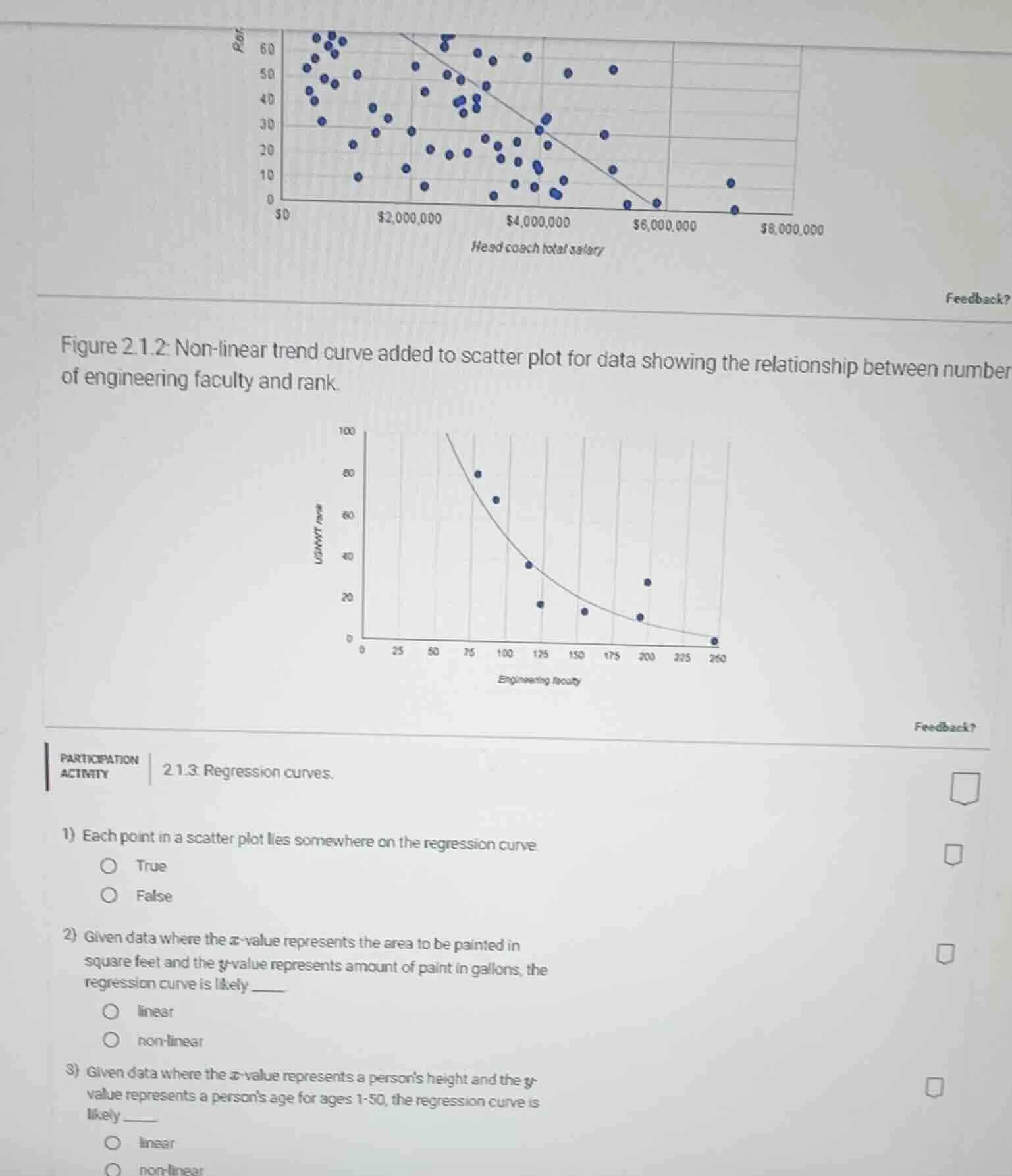 figure 2.1.2: non - linear trend curve added to scatter plot for data s…