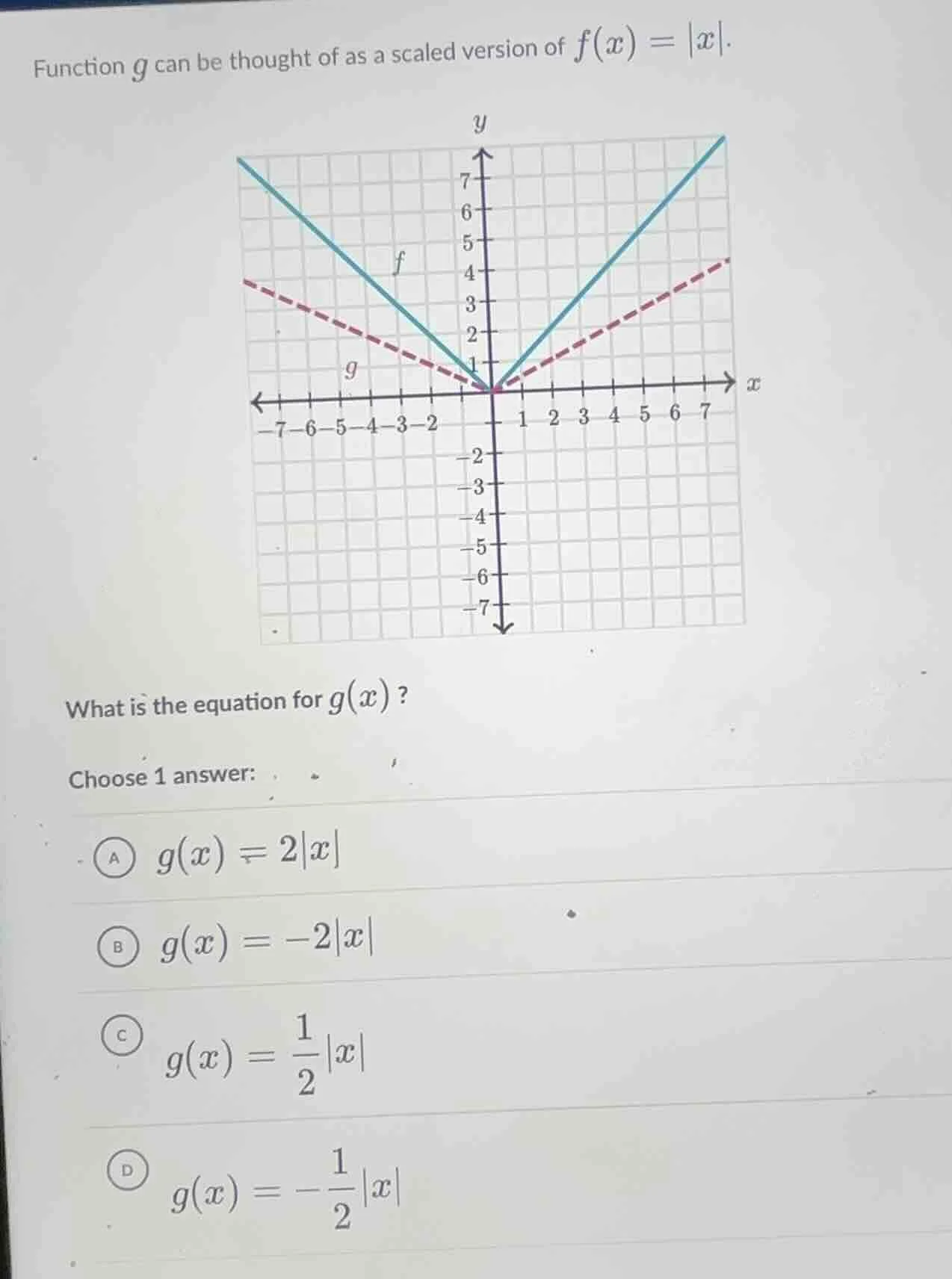 function g can be thought of as a scaled version of $f(x)=|x|$. graph o…