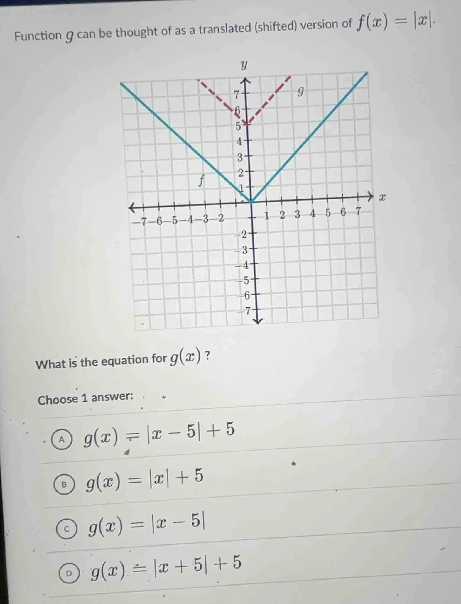 function g can be thought of as a translated (shifted) version of $f(x)…