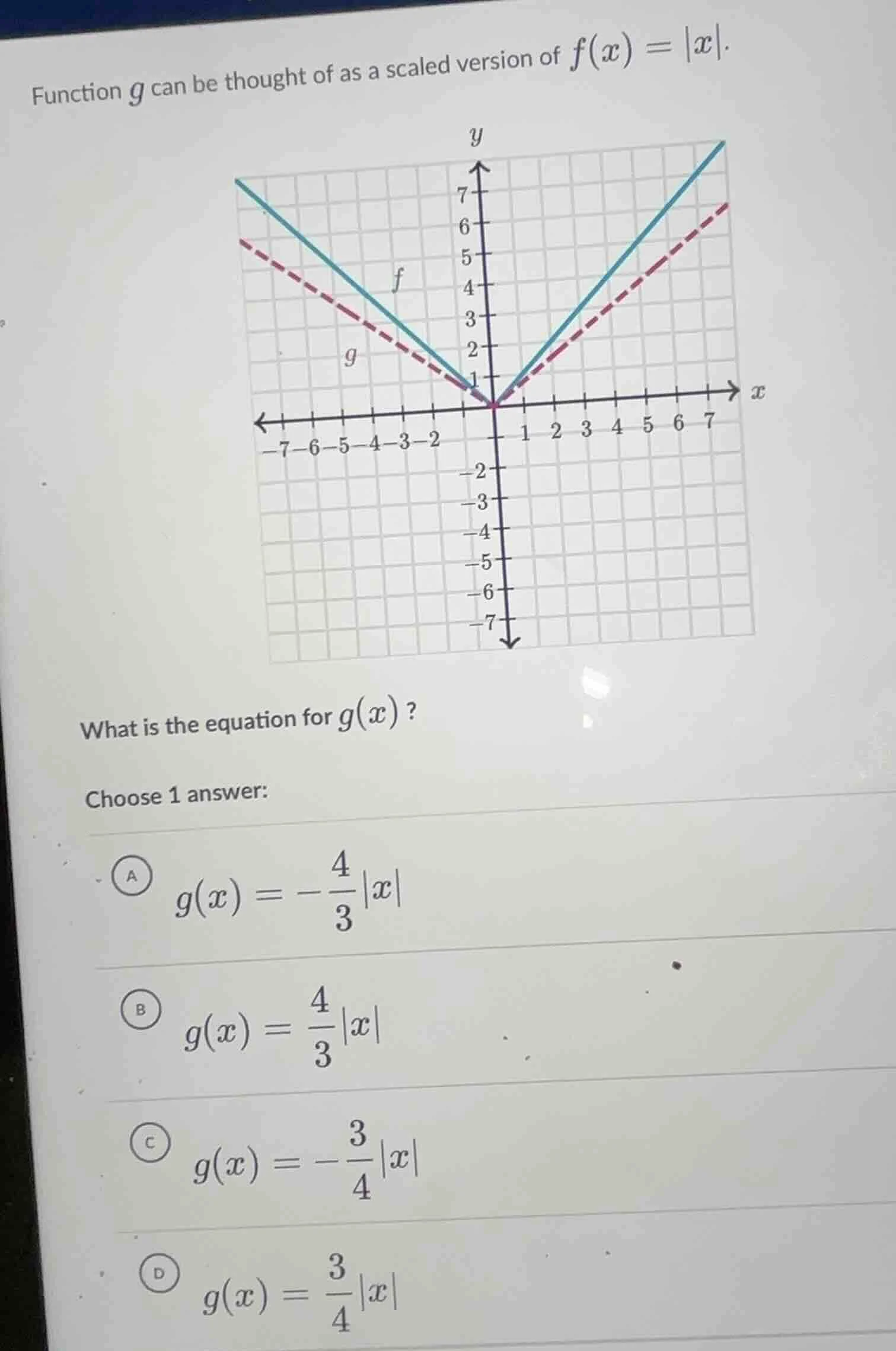 function g can be thought of as a scaled version of $f(x)=|x|$. what is…