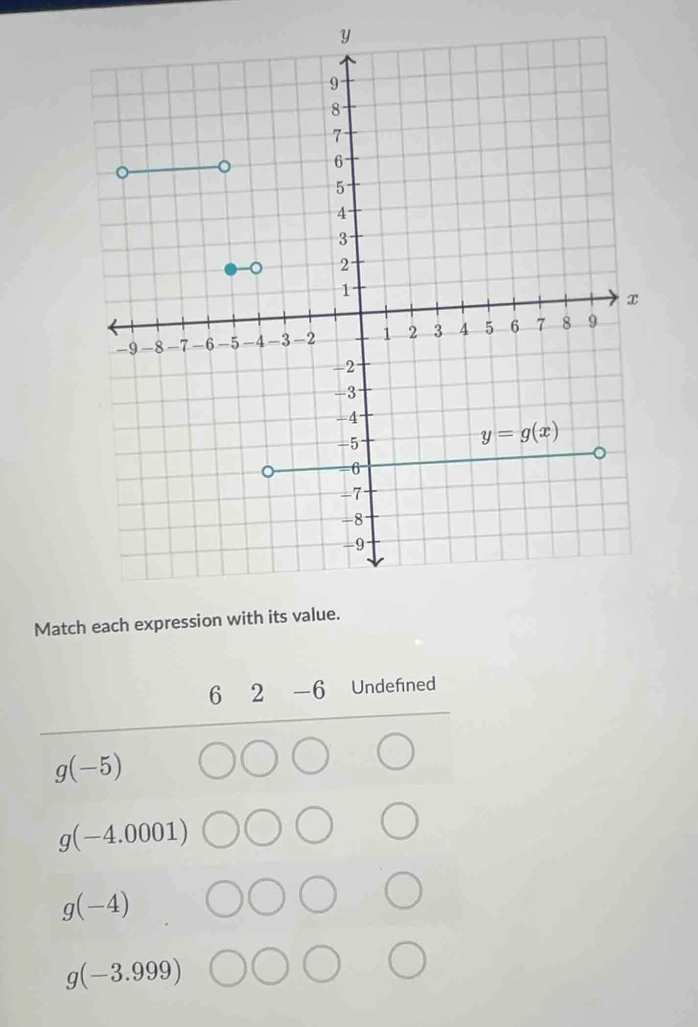 match each expression with its value. 6 2 -6 undefined $g(-5)$ $circ$$c…