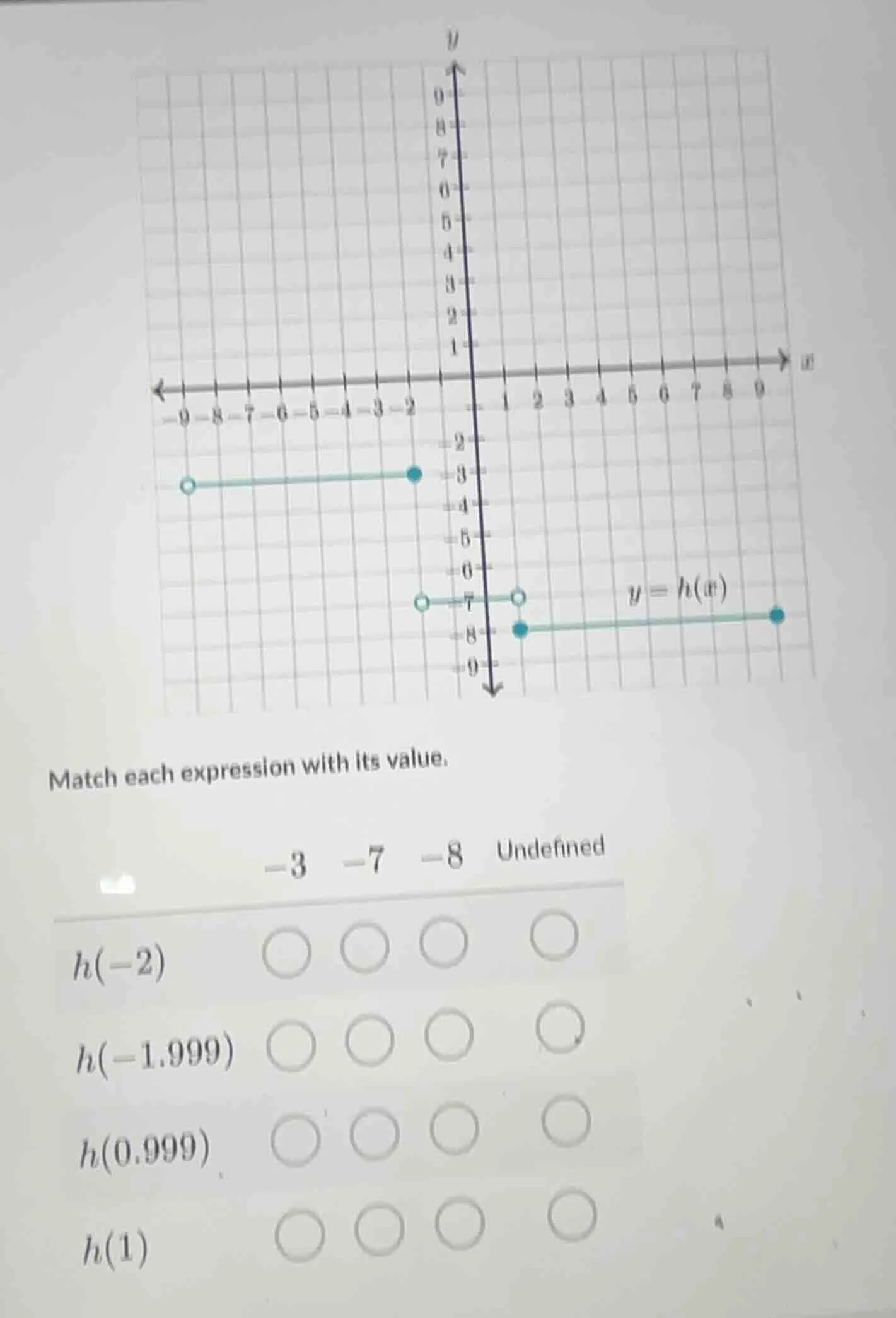 match each expression with its value. -3 -7 -8 undefined $h(-2)$ $h(-1.…