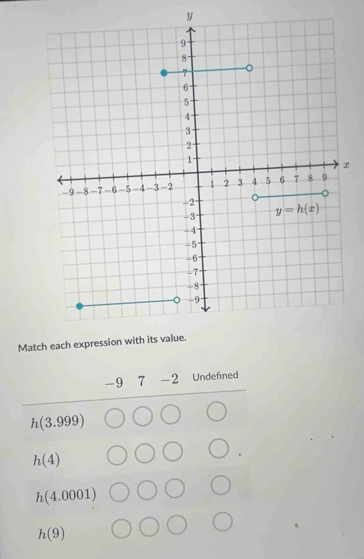 match each expression with its value. -9 7 -2 undefined h(3.999) h(4) h…