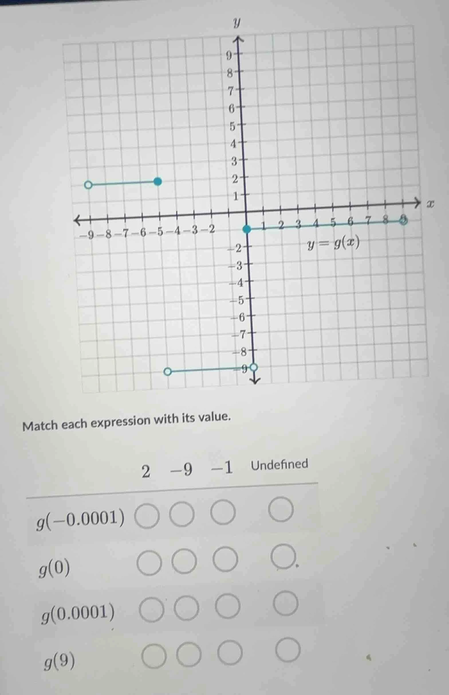 match each expression with its value. 2 -9 -1 undefined $g(-0.0001)$ $c…