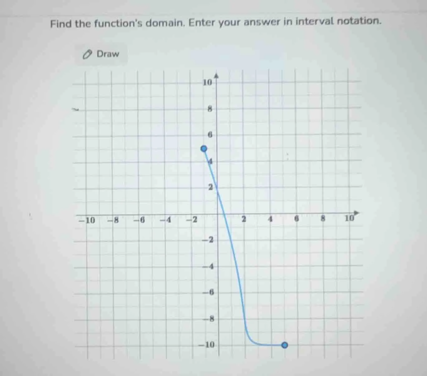 find the functions domain. enter your answer in interval notation.