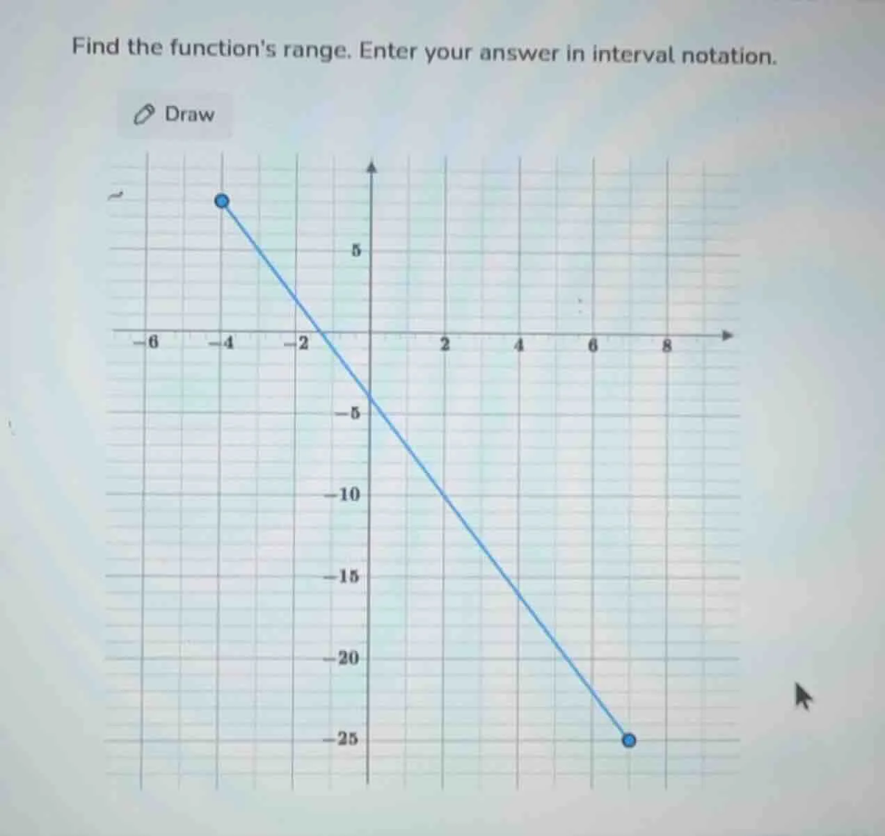find the functions range. enter your answer in interval notation.