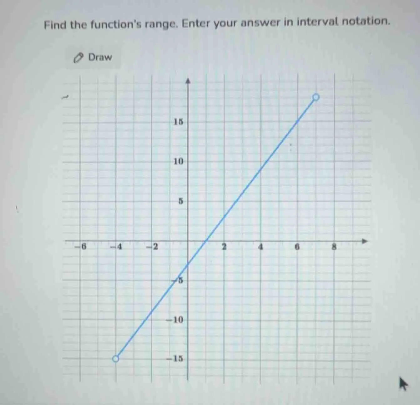 find the functions range. enter your answer in interval notation.