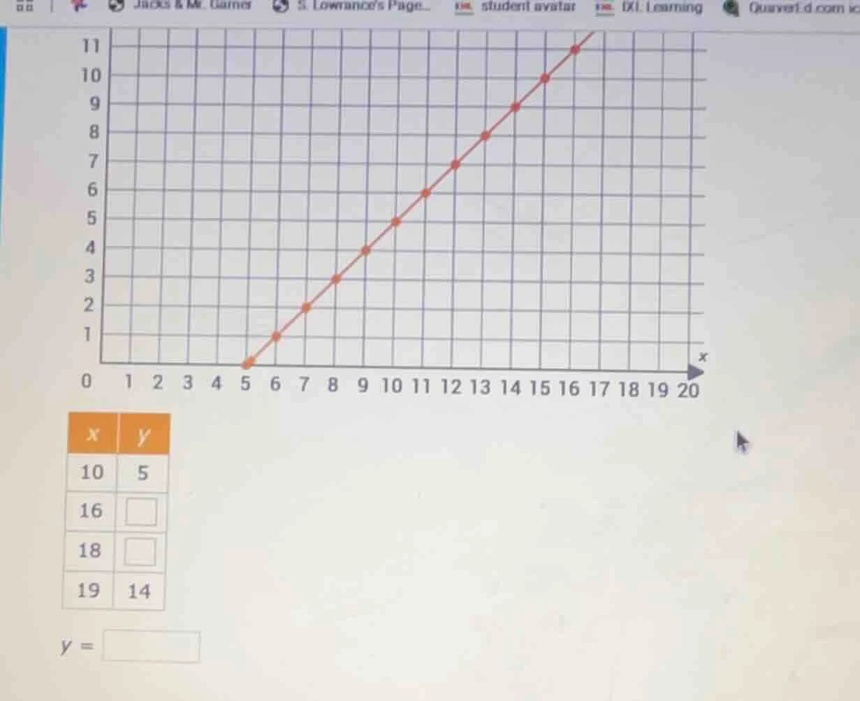 there is a grid graph with x - axis from 0 to 20 and y - axis from 0 to…