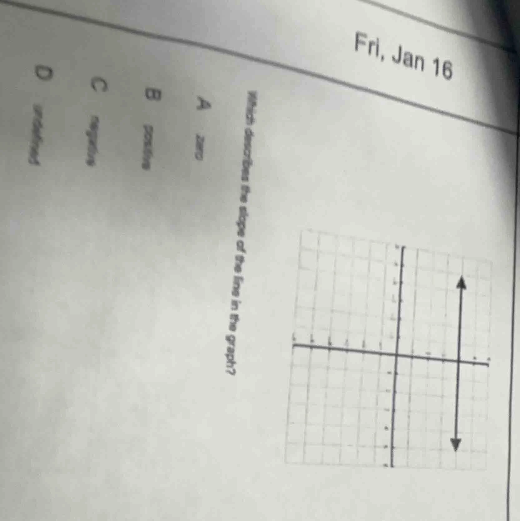 fri, jan 16 which describes the slope of the line in the graph? a zero …