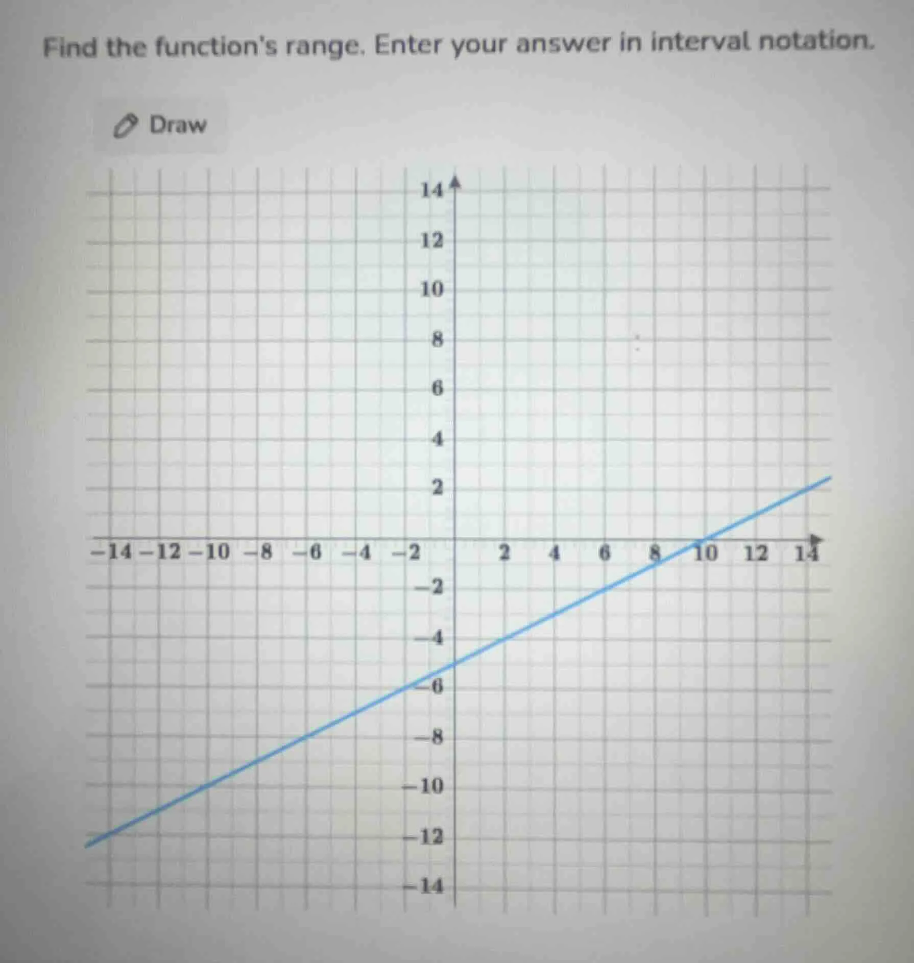 find the functions range. enter your answer in interval notation.