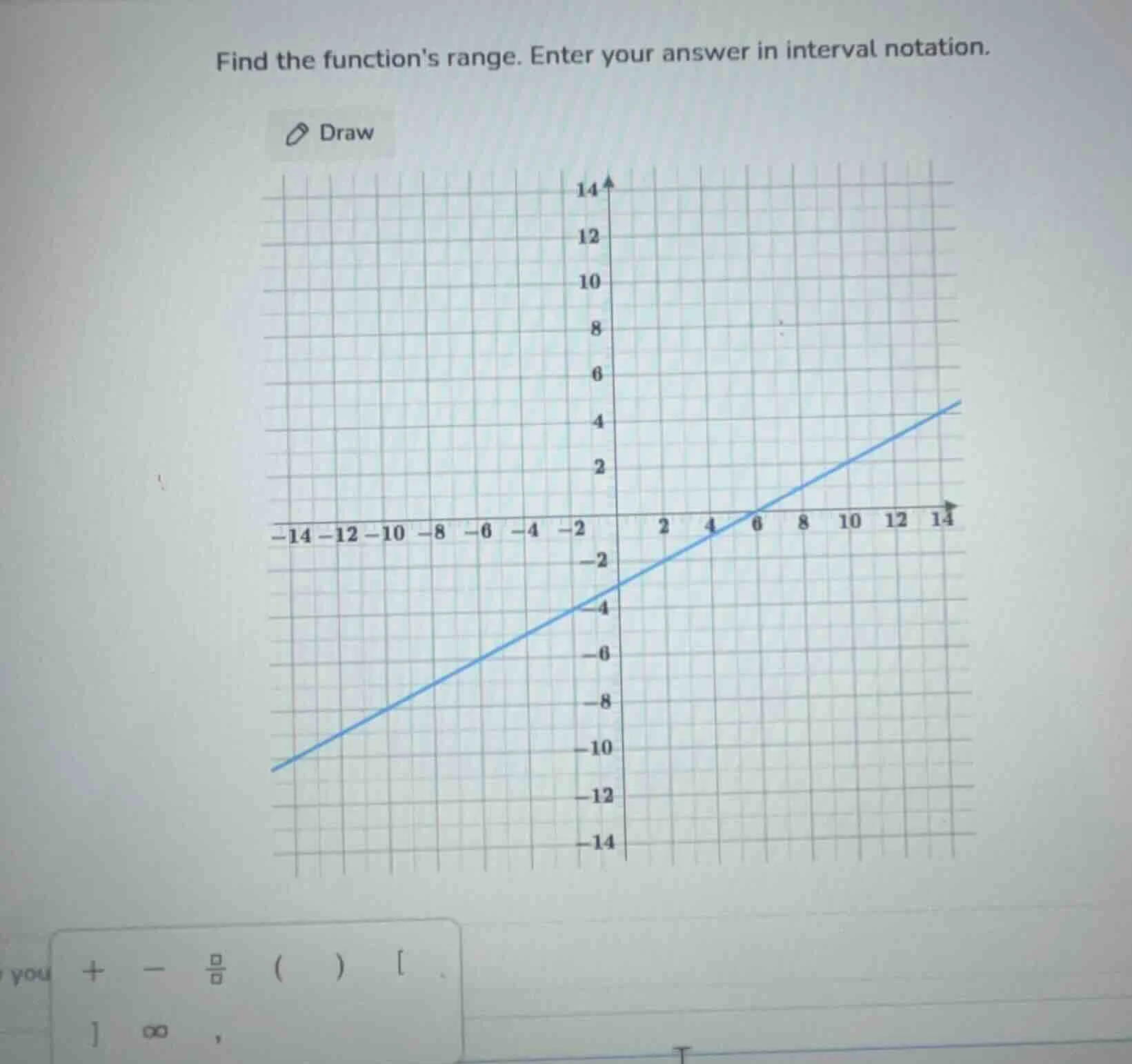 find the functions range. enter your answer in interval notation.