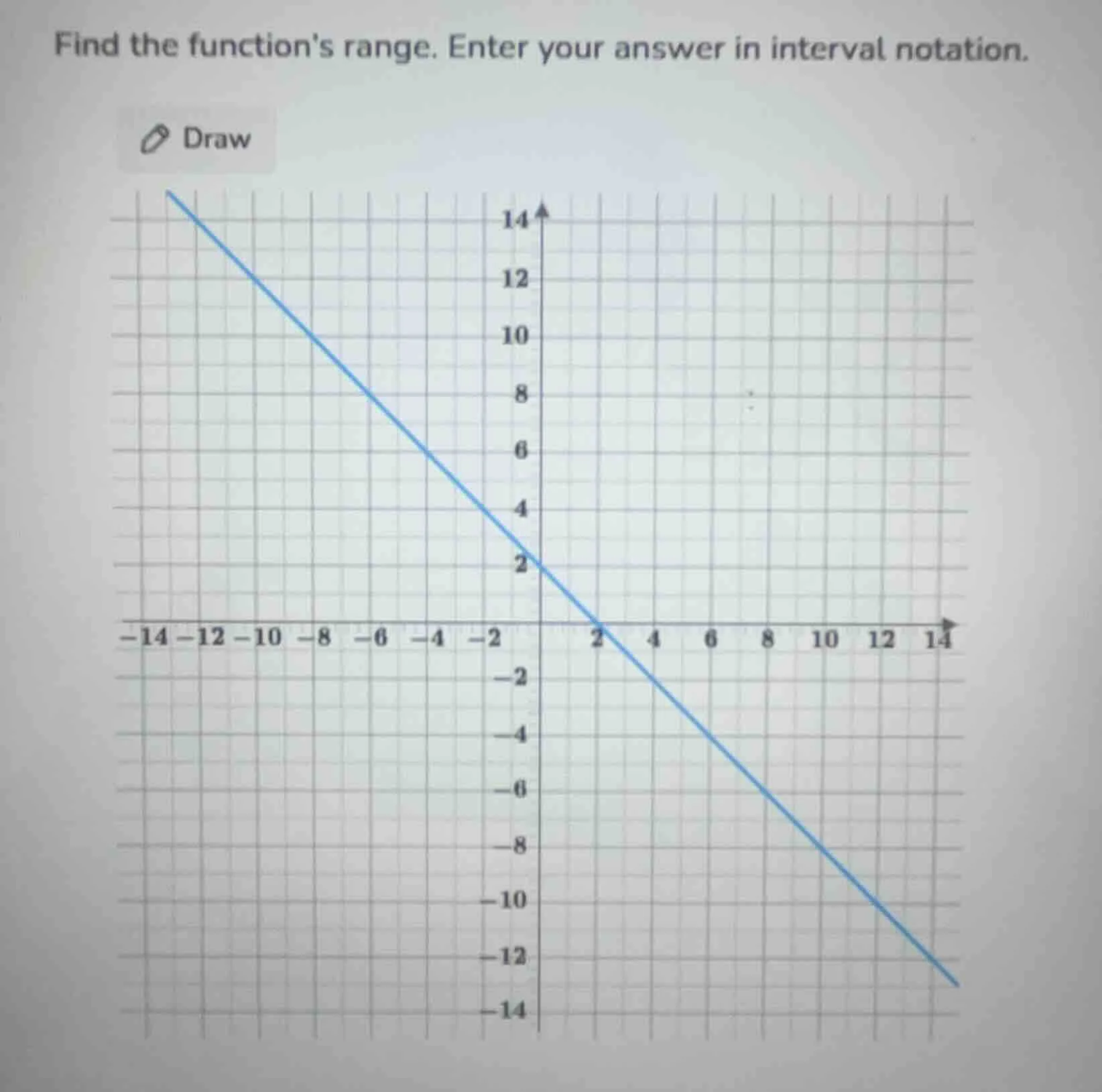 find the functions range. enter your answer in interval notation.