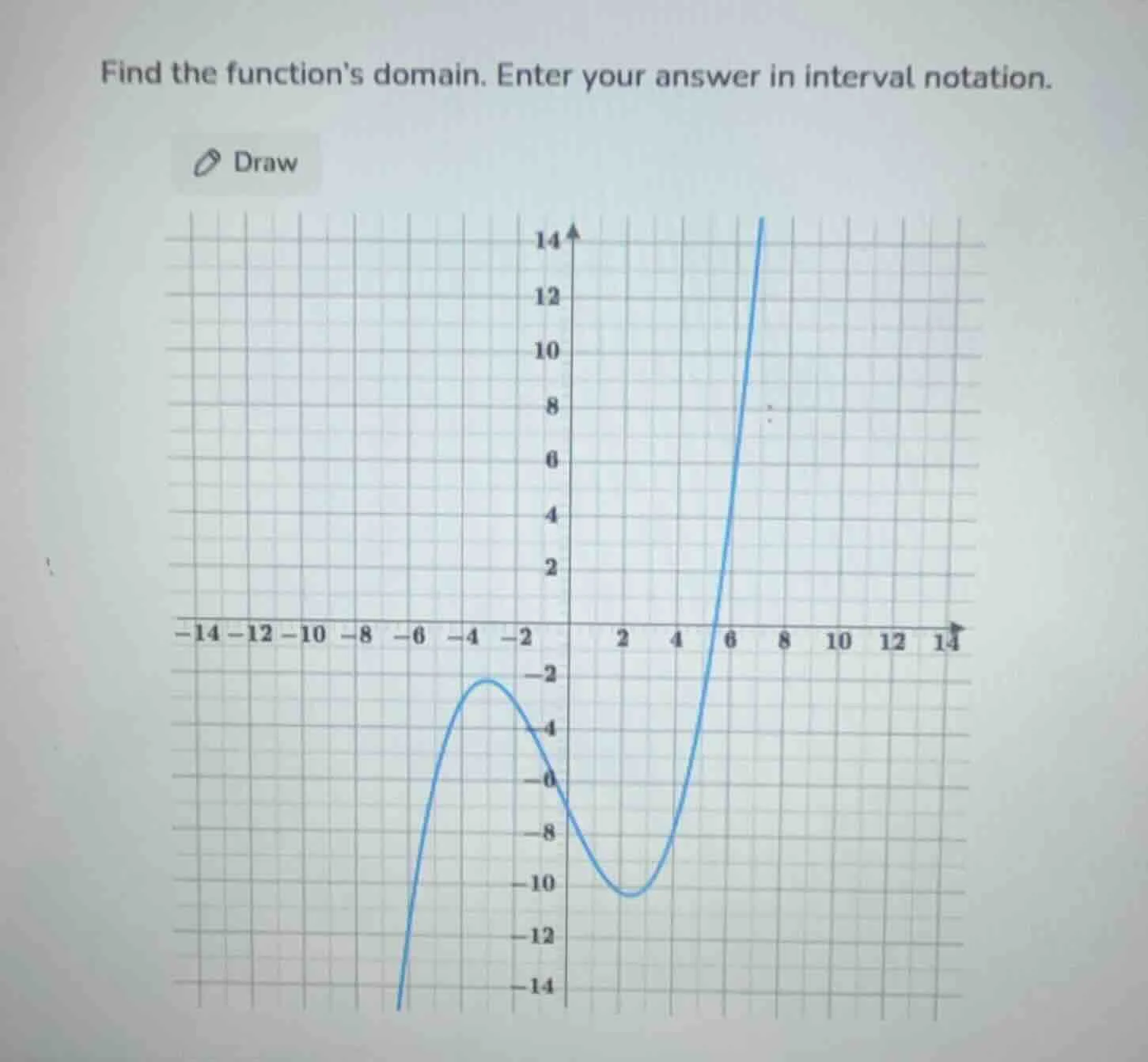 find the functions domain. enter your answer in interval notation.
