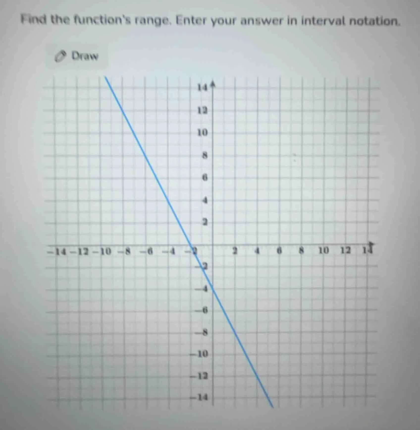 find the functions range. enter your answer in interval notation.