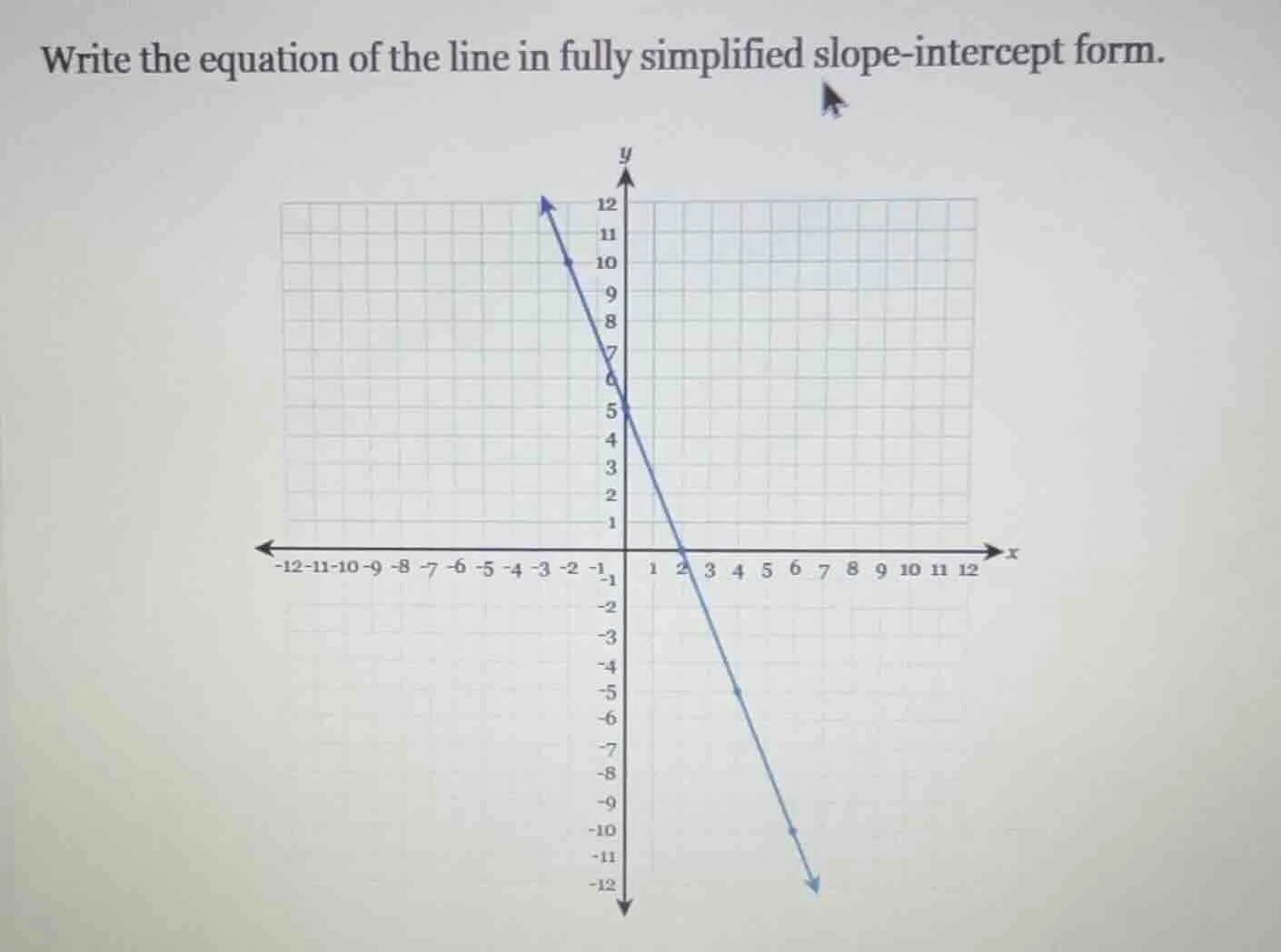 write the equation of the line in fully simplified slope-intercept form.