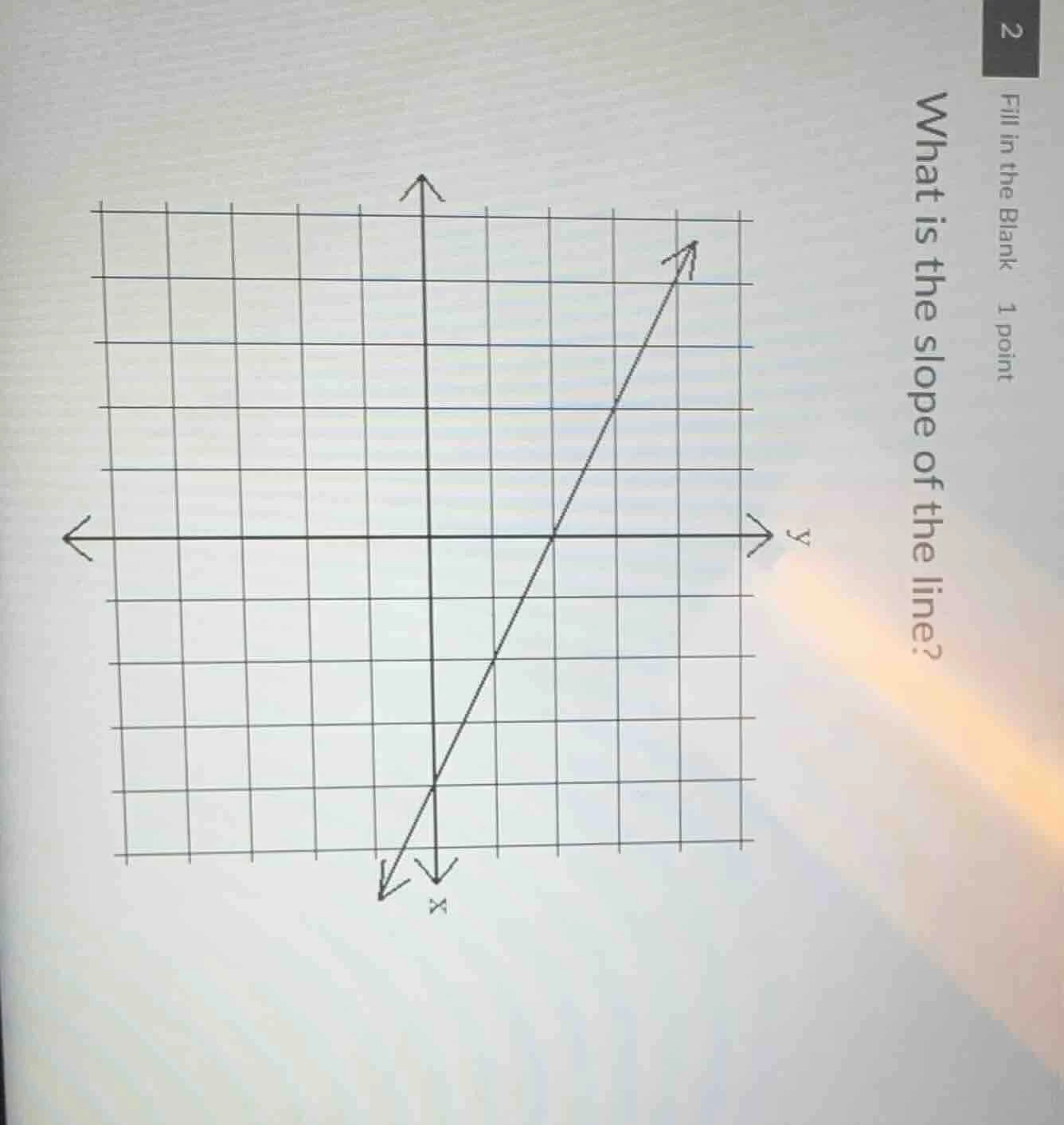what is the slope of the line?