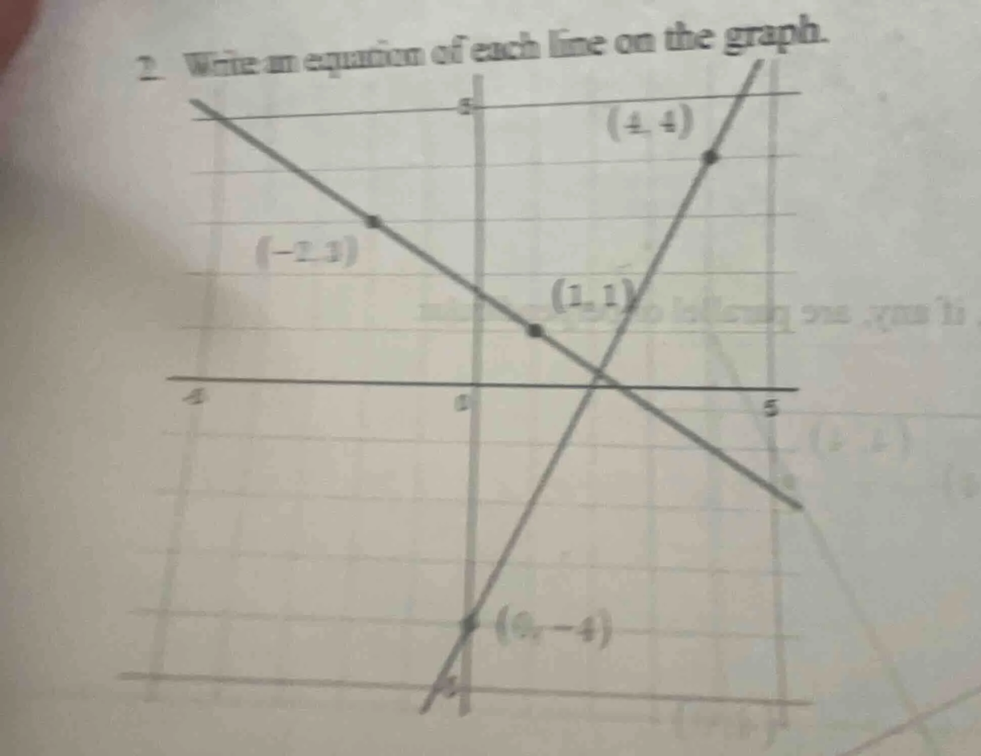 2. write an equation of each line on the graph. points: (-2, 3), (1, 1)…