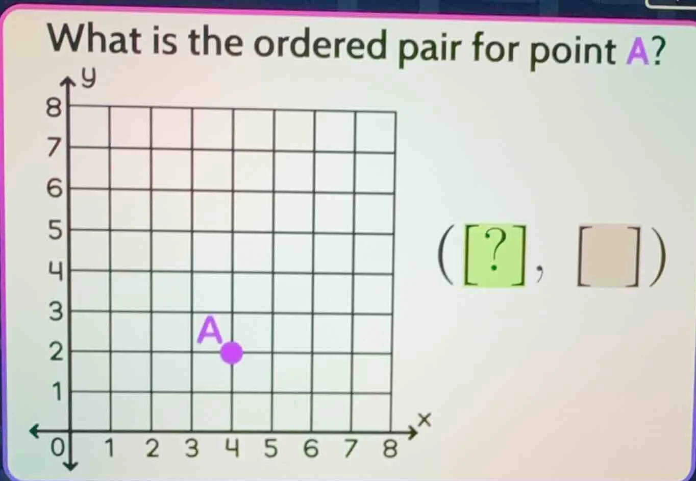 what is the ordered pair for point a? ( ?, )