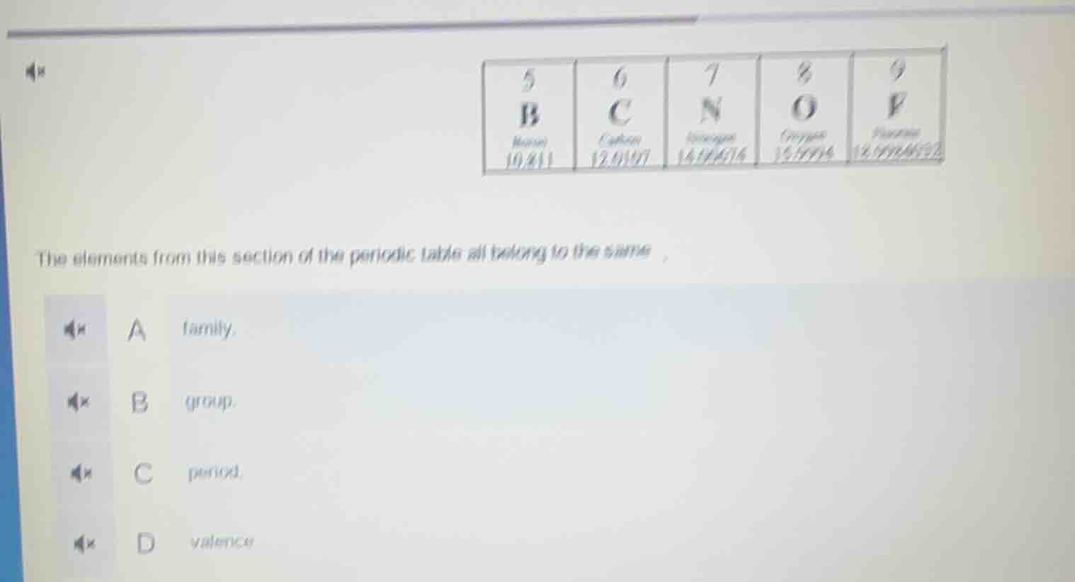 the elements from this section of the periodic table all belong to the …