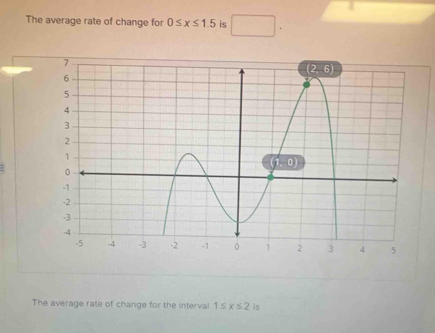 the average rate of change for 0≤x≤1.5 is \\boxed{}. the average rate o…