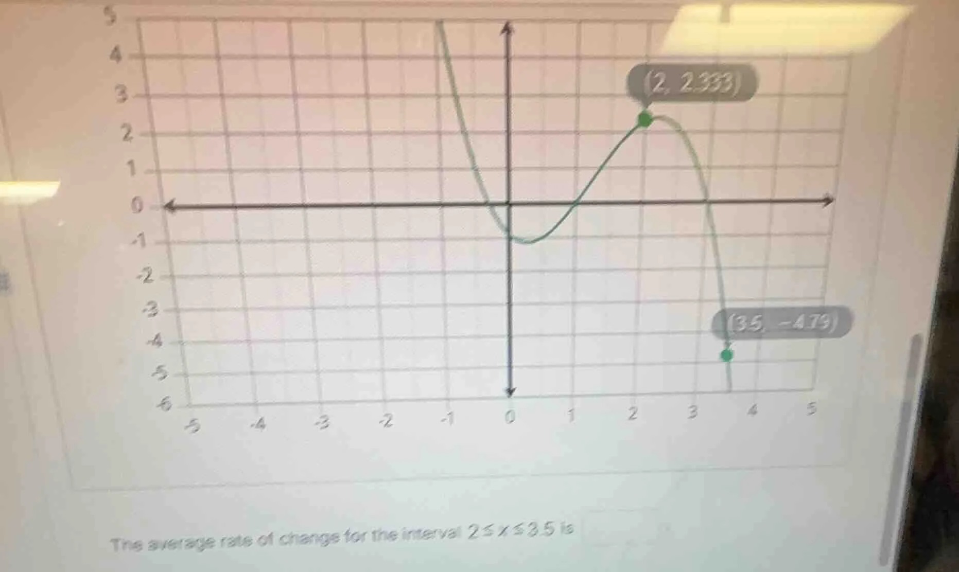 the average rate of change for the interval $2\\leq x \\leq 3.5$ is