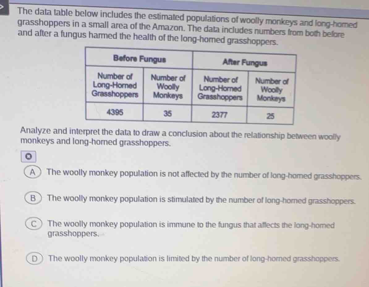 the data table below includes the estimated populations of woolly monke…