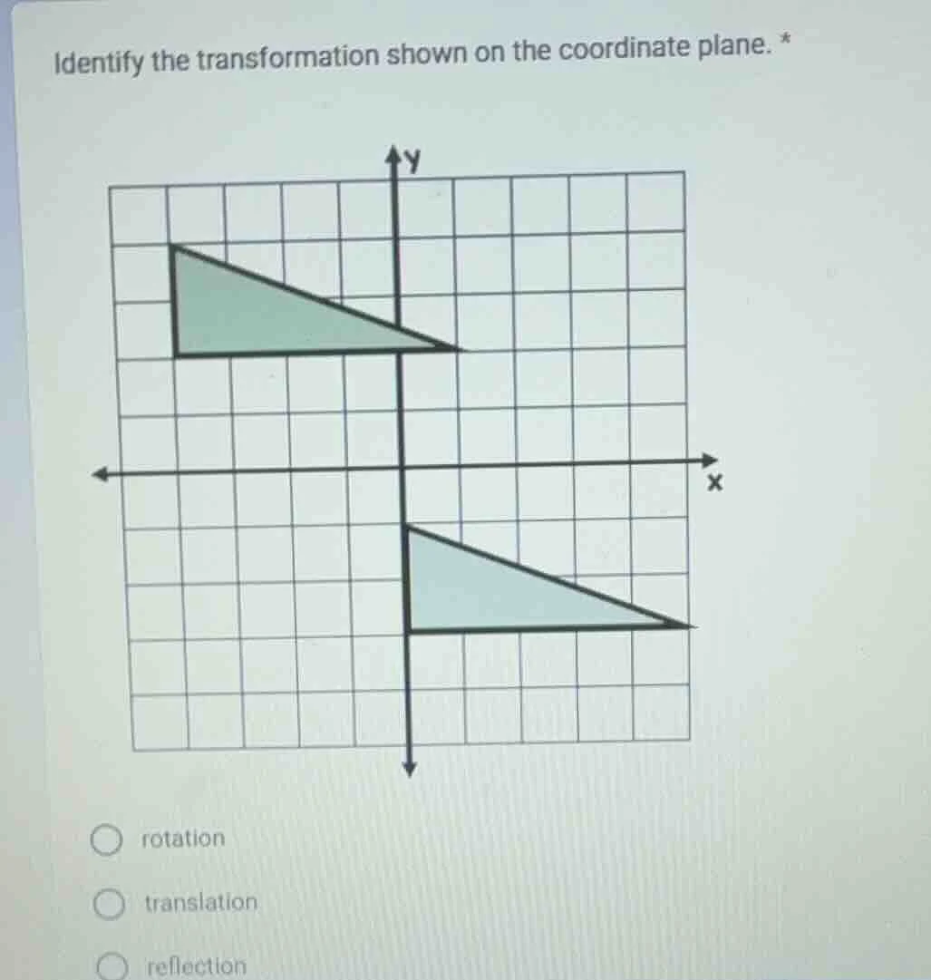 identify the transformation shown on the coordinate plane. options: rot…