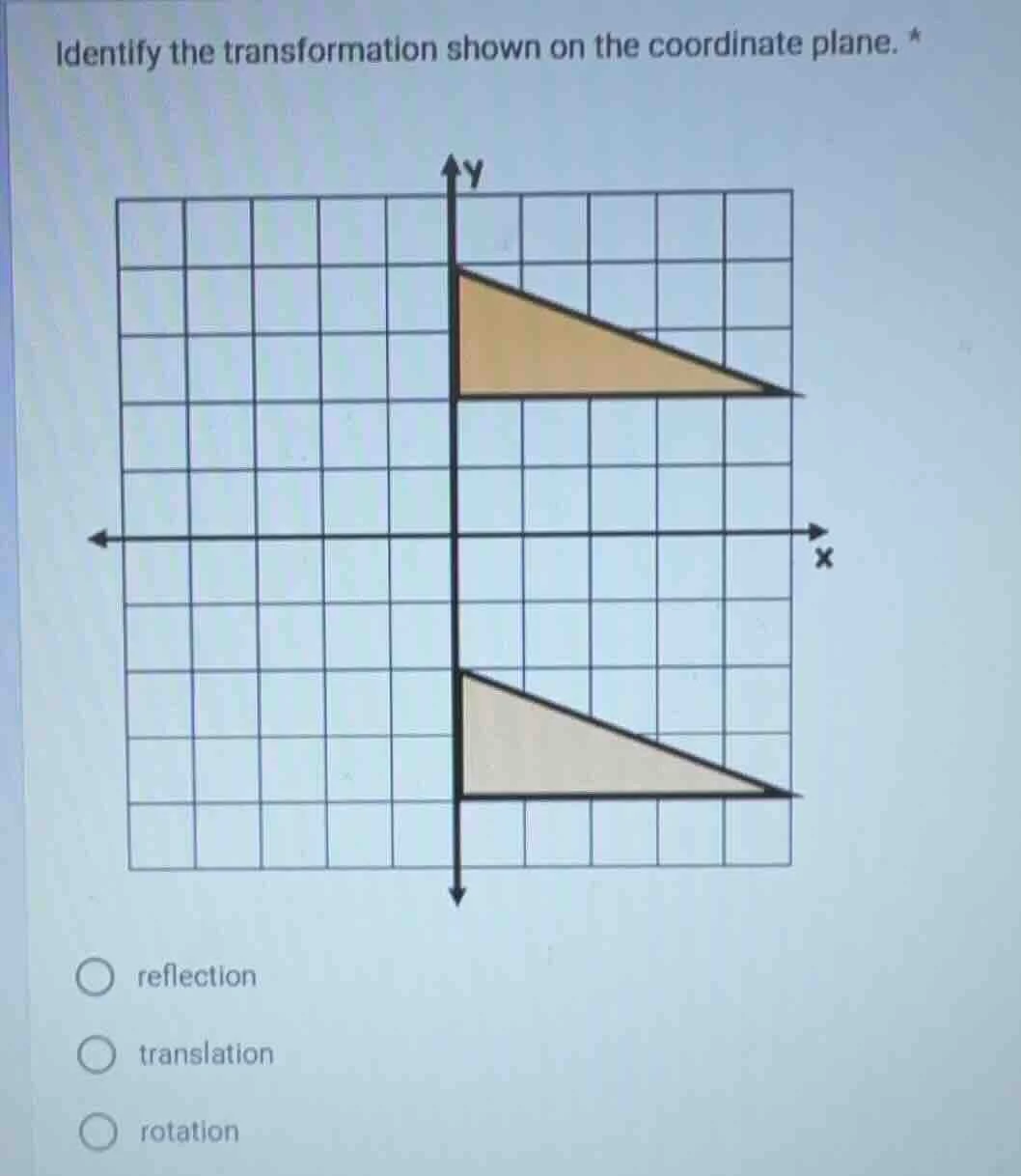 identify the transformation shown on the coordinate plane. options: ref…
