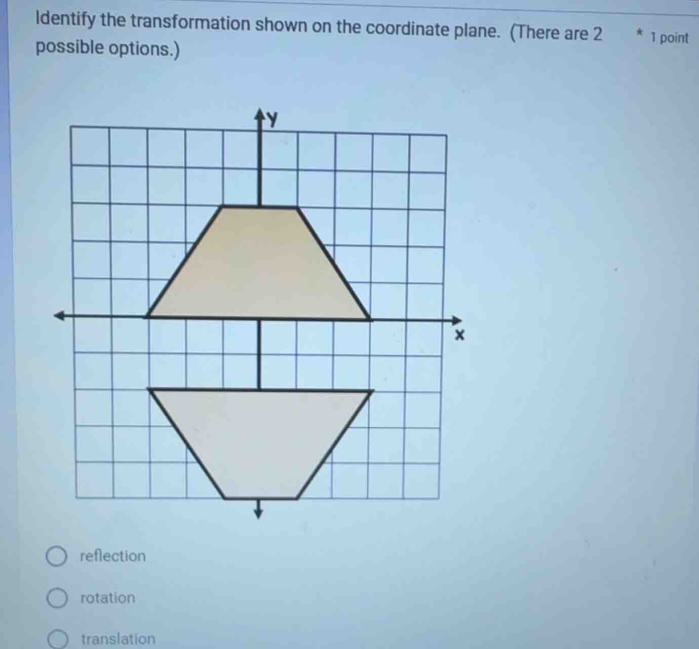 identify the transformation shown on the coordinate plane. (there are 2…