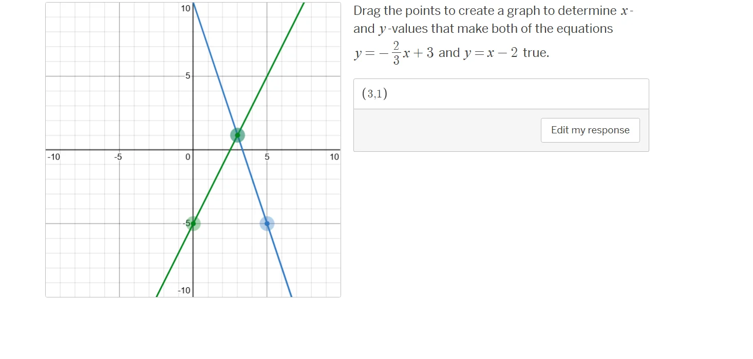 drag the points to create a graph to determine x- and y-values that mak…