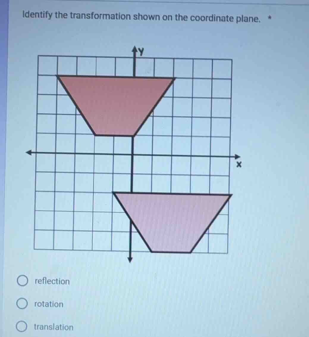identify the transformation shown on the coordinate plane. options: ref…