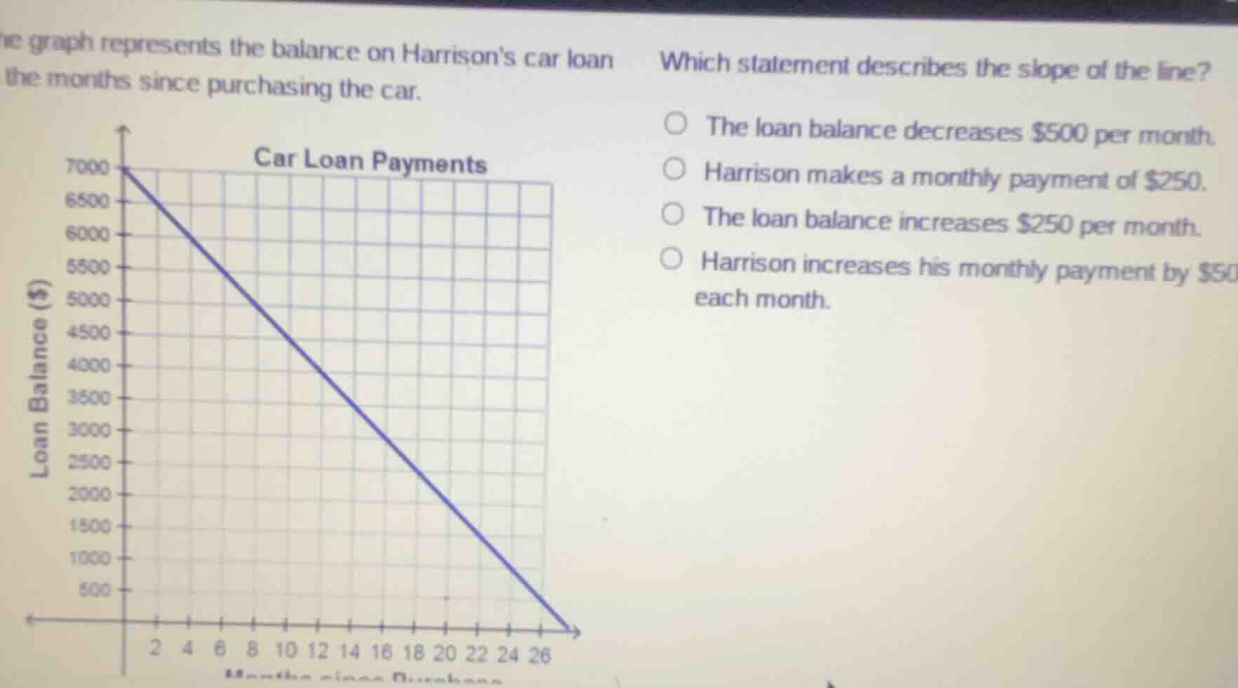 the graph represents the balance on harrisons car loan the months since…