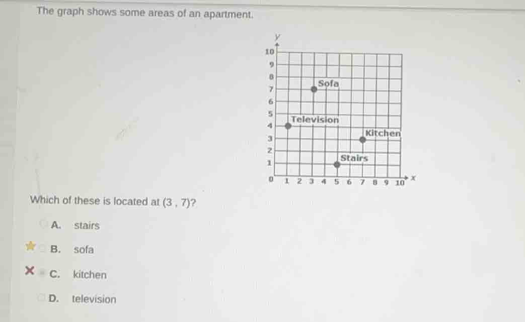 the graph shows some areas of an apartment. which of these is located a…
