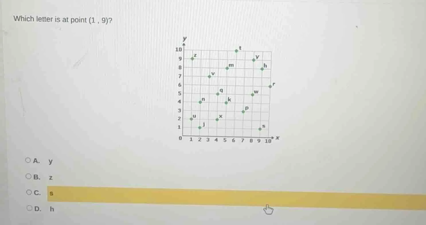 which letter is at point (1, 9)? options: a. y b. z c. s d. h