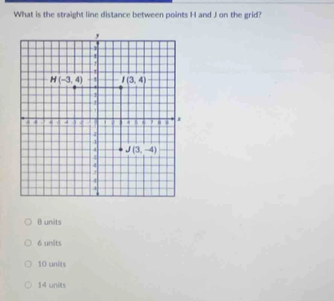 what is the straight line distance between points h and j on the grid? …
