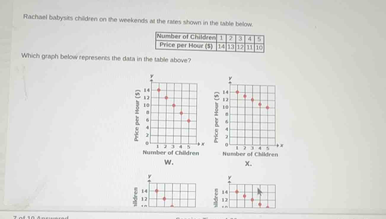 rachael babysits children on the weekends at the rates shown in the tab…